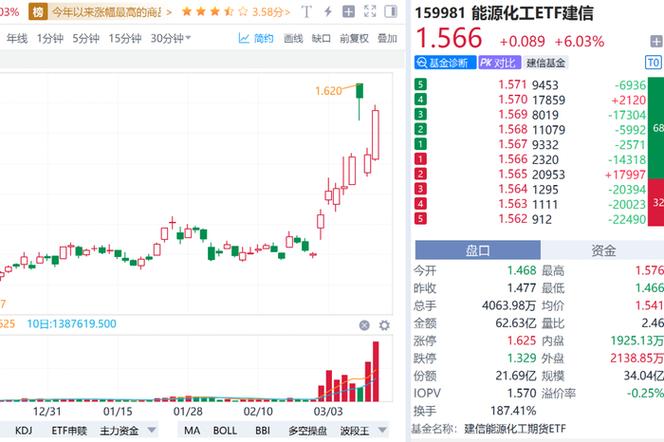 商品期货ETF