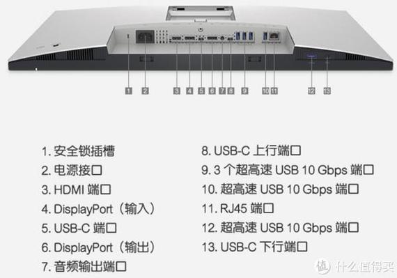 戴尔显示器怎么样