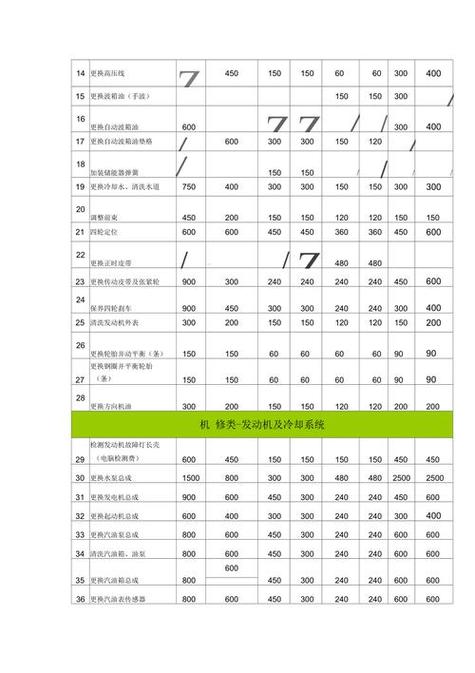 汽车4s店刷机多少钱一次