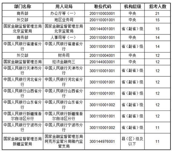 国家公务员职位表2026查询缩略图
