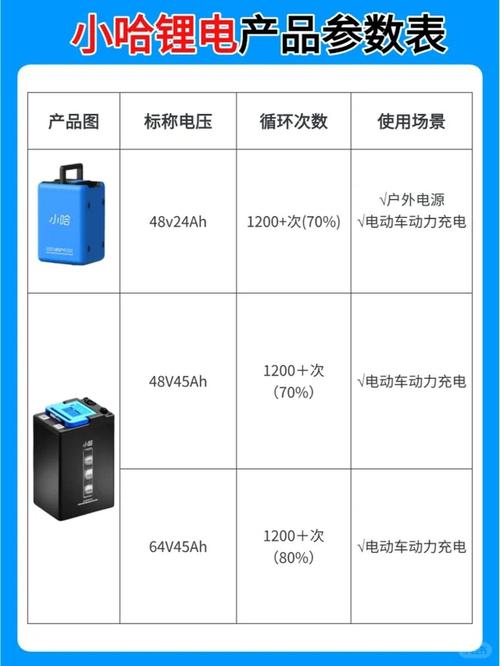 60v48ah锂电池能跑多远