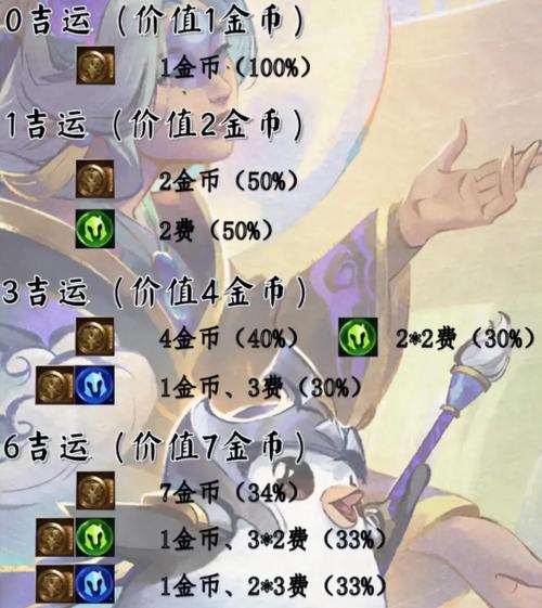 金铲铲之战买什么划算