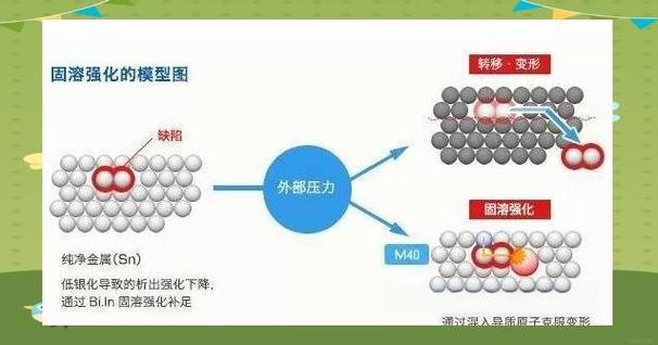 什么能增加硬度和强度