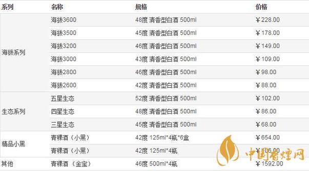 珍品天佑德青稞酒价格截图