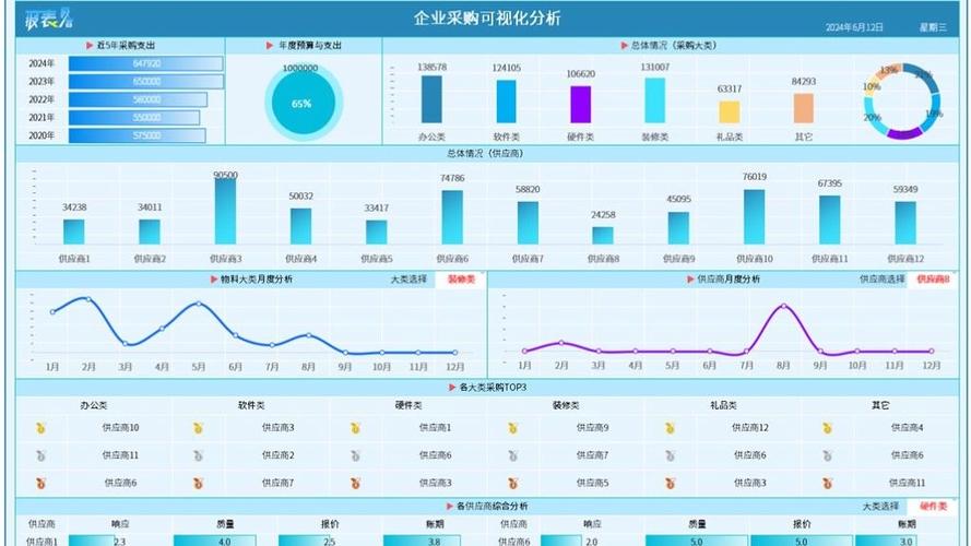 采购分析哪些数据图标