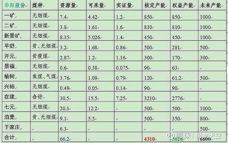 无烟煤2019年总结