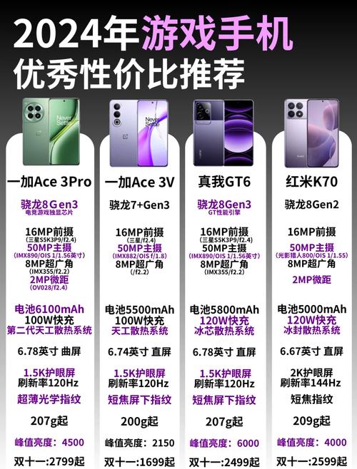 适合打游戏的手机推荐性价比高