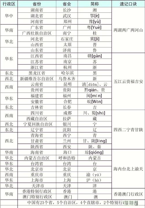 全国今日兔价一览表