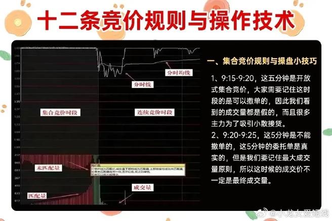 挂单没成交要手续费吗截图
