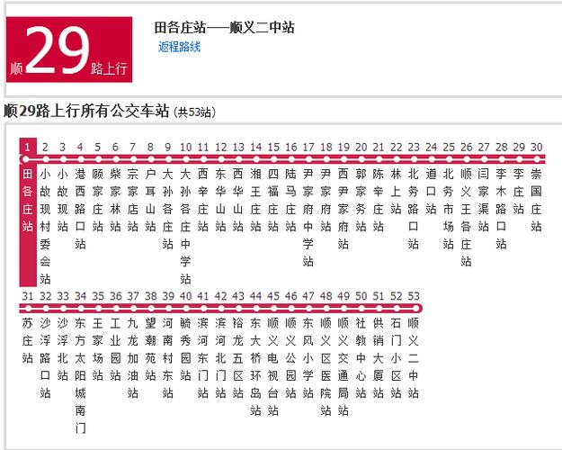 29路公交车路线缩略图