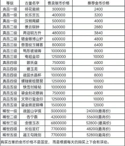 梦幻西游搬砖一月多少钱缩略图