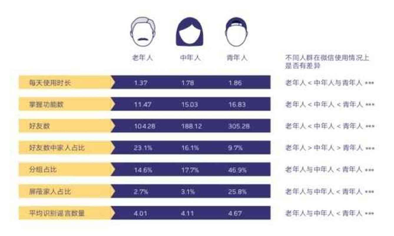 蚁家人新用户怎么注册