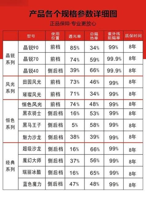 一般玻璃贴膜多少钱一平