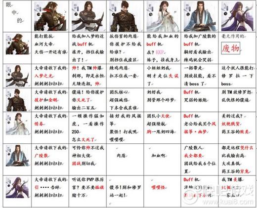 逆水寒13个职业