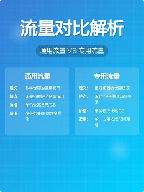 通用流量和其他流量先用哪个