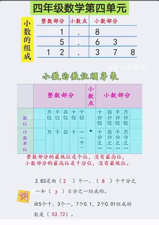 0.9的计数单位是十分位对吗截图