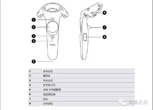 vr手柄各个按键功能