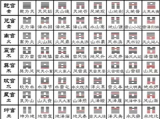 梅花易数数字解卦