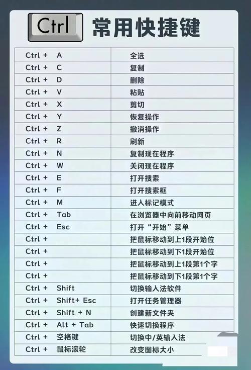 电脑主屏幕快捷键缩略图
