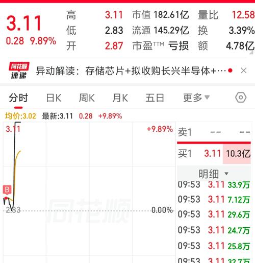 步步盈转型最新消息