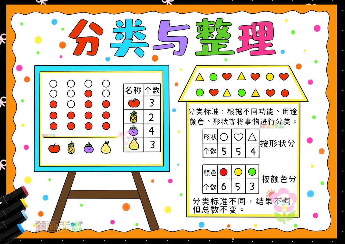 我分类的根据是什么