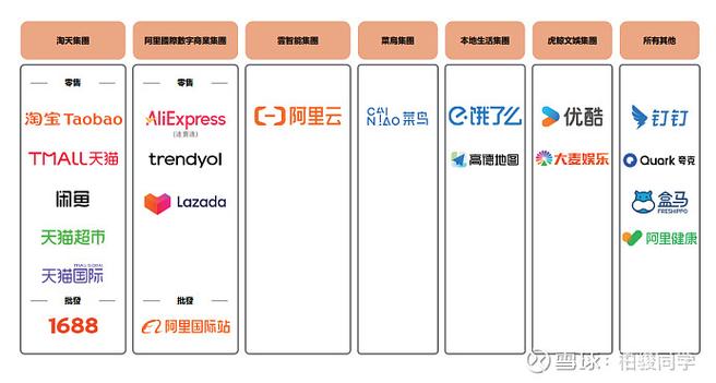 阿里巴巴和淘天集团的关系