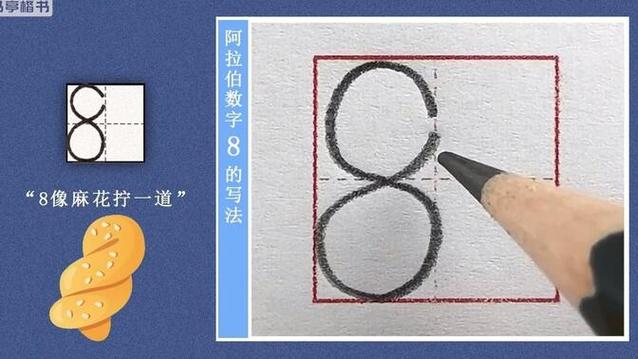 如果把8写在某数后面