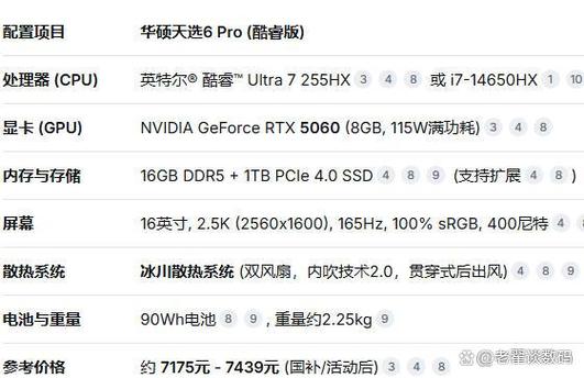 天选6pro买i7还是u7图标