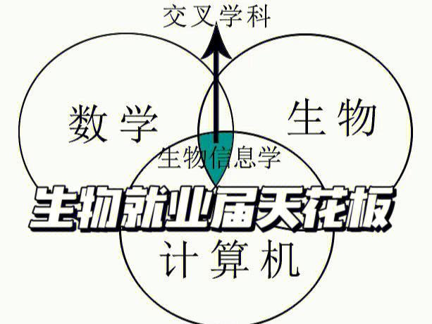 为啥战败惩罚对生物没用