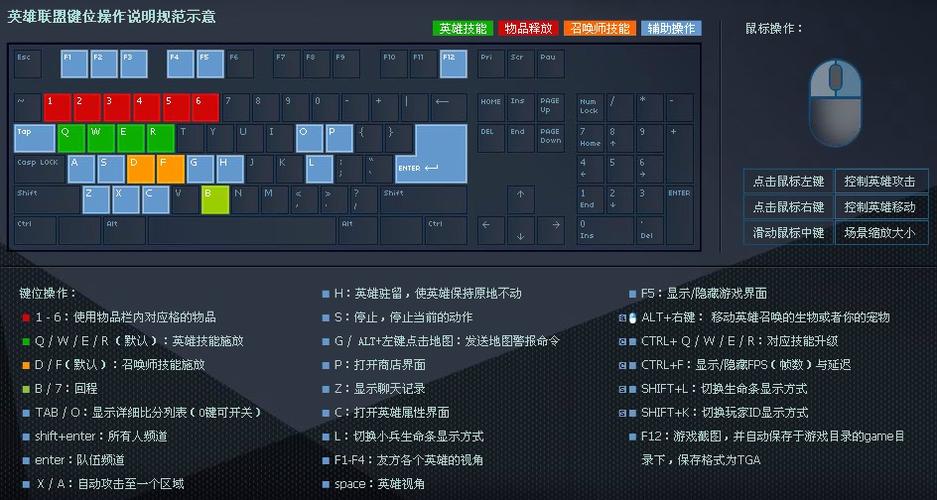 英雄联盟键位设置