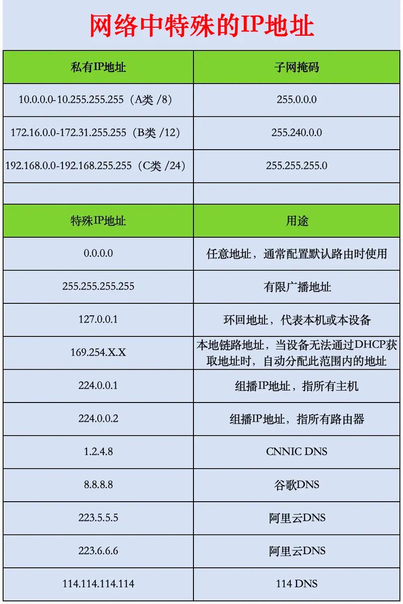 如何避免同一ip地址