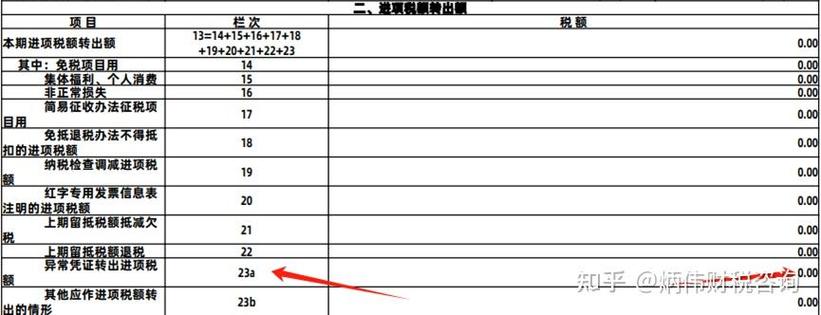 异常凭证的类型截图