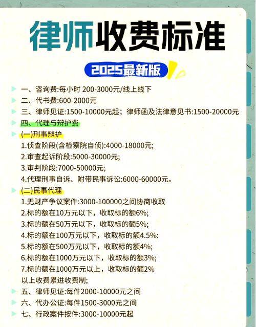律师咨询费缩略图