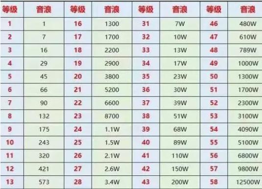 抖音要多少GB