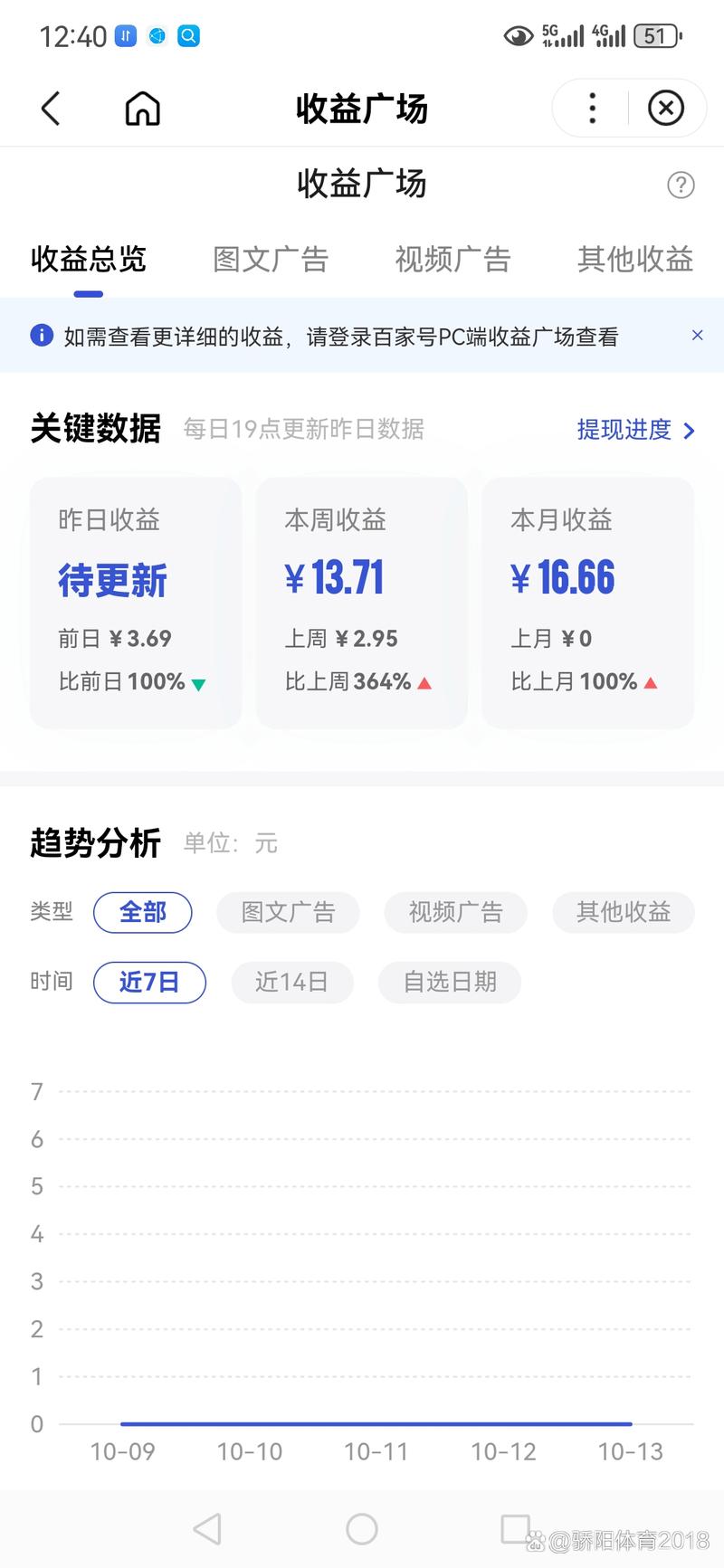 金刚涨不是好友阅读有收益吗