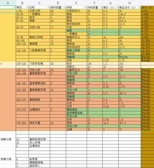 tbc锻造1-375最省材料攻略缩略图