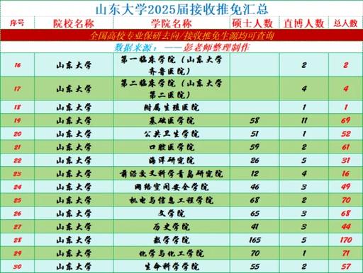 如何成为推免生