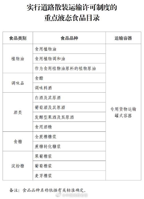 32类食品目录一览表