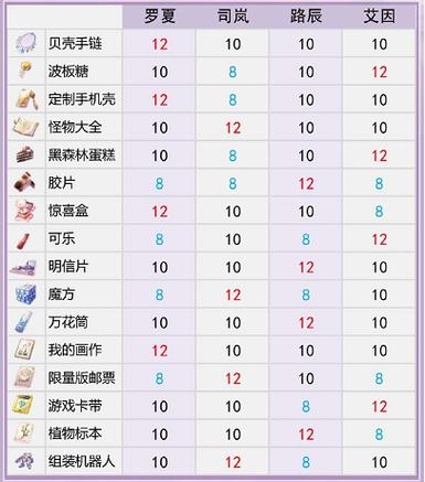 好感度修改器截图
