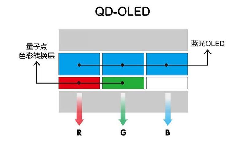 oled材质的屏幕的特点