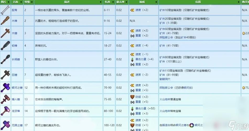 星露谷全部装备介绍图