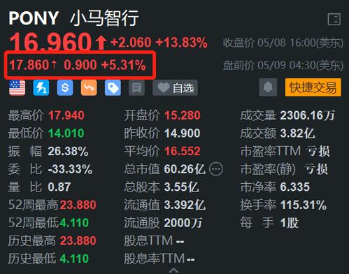 小马智行股票截图