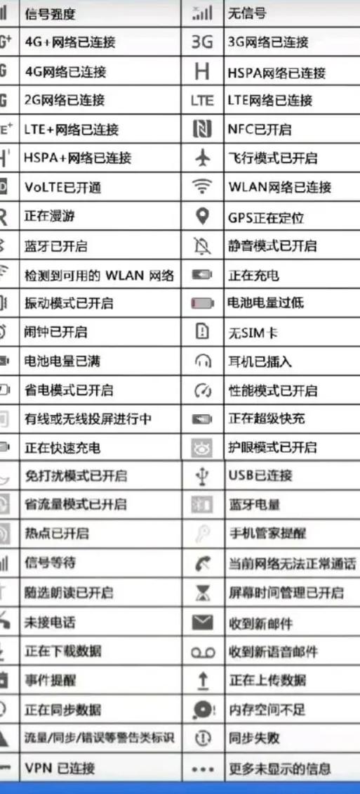 苹果手机特殊符号大全