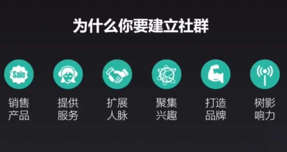 社群截图
