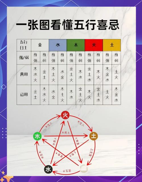五行相生相克口诀