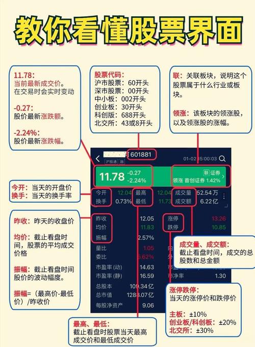 股市教练网页版