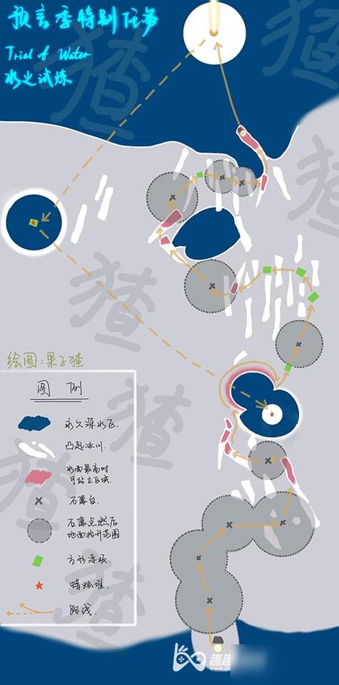 情热传说水之试炼游戏截图