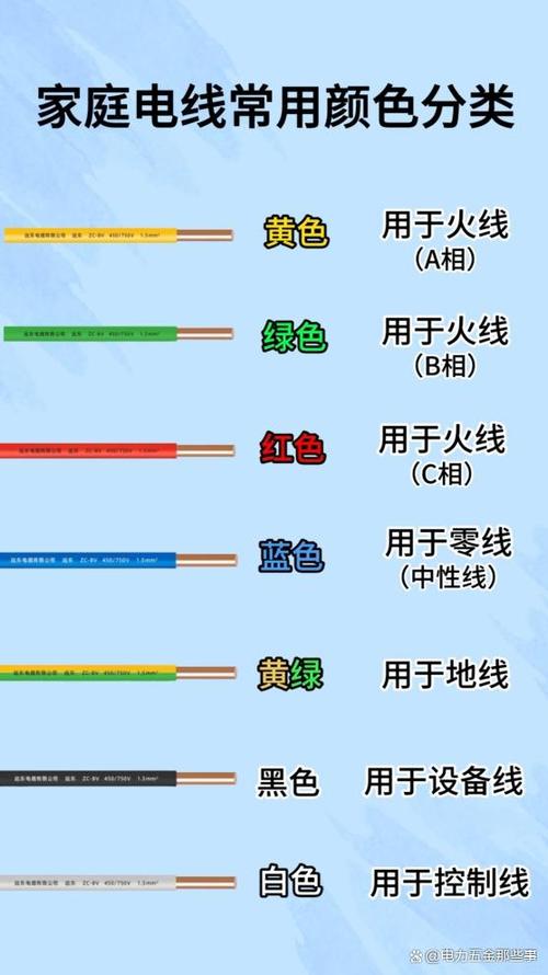 三相电线颜色代表什么线缩略图