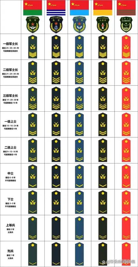 军衔等级排名表