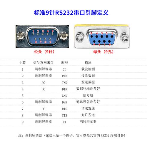 9芯串口针脚说明缩略图